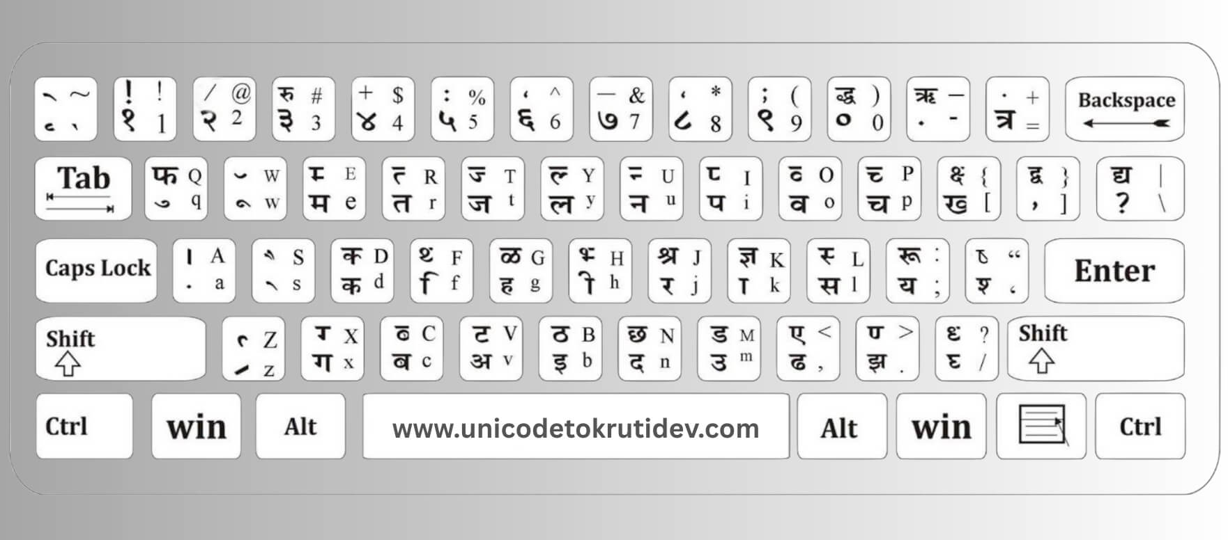 Kruti Dev Keyboard Example